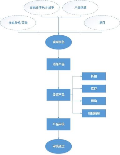 团购网站建设策划书_(团购网站建设策划书模板)